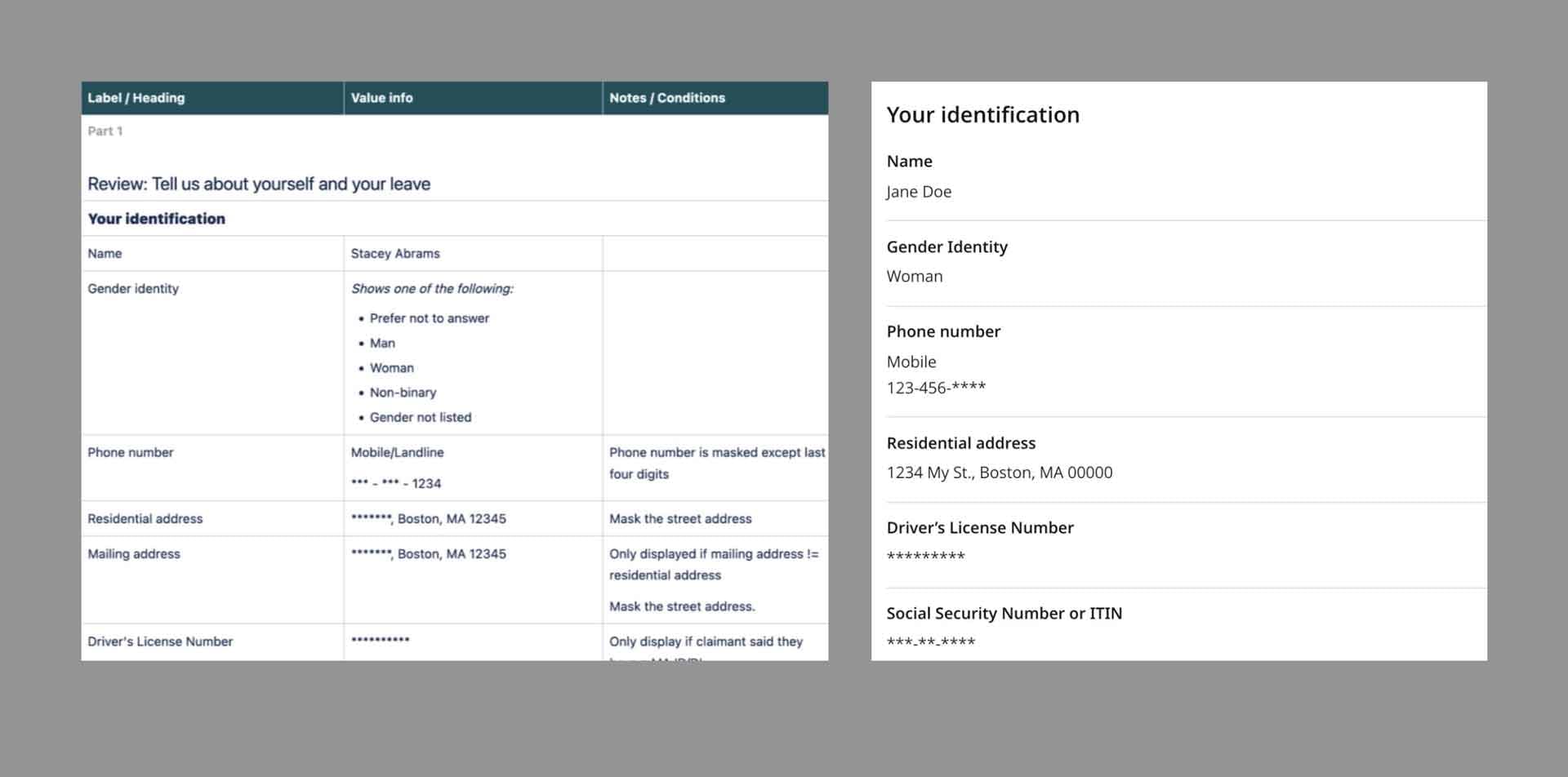 Screenshots showing implementation details for identification data.