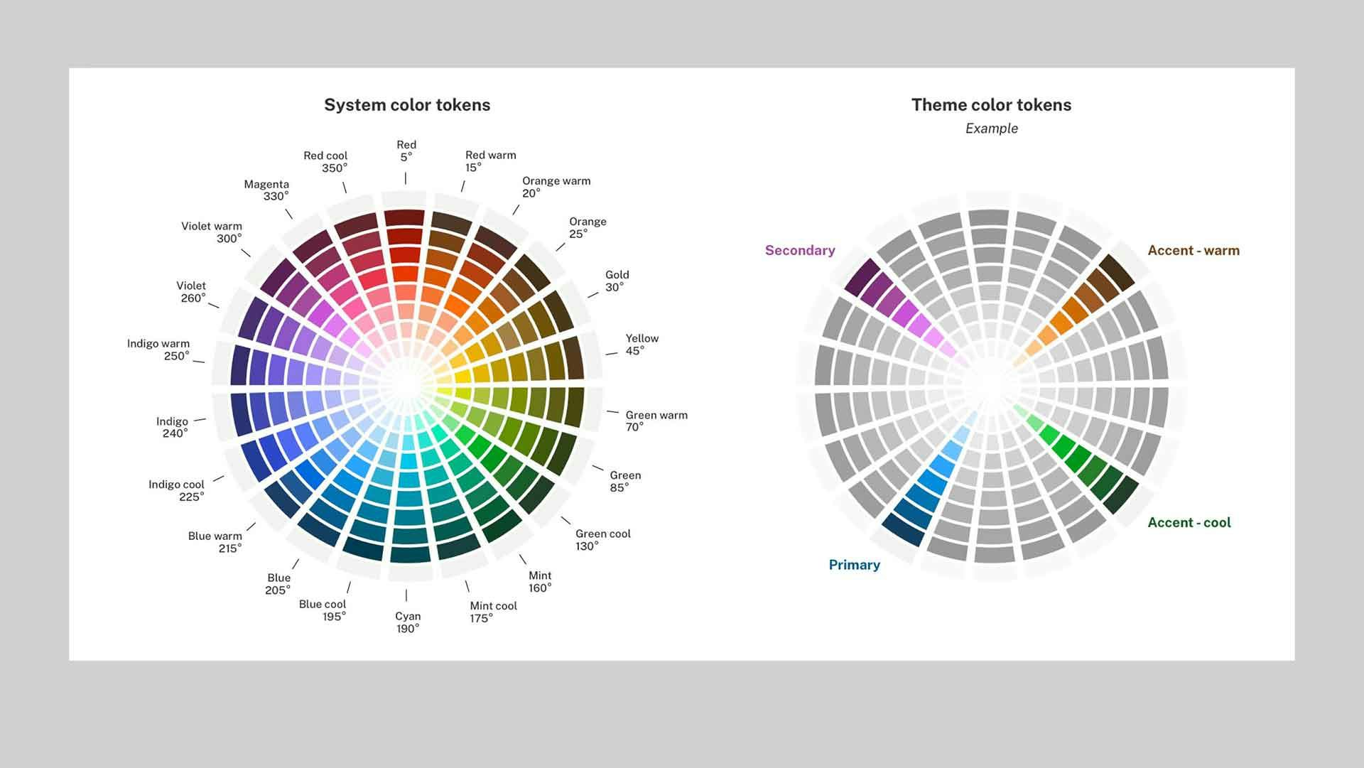 A system color token chart and a theme token chart, demonstrating design reference colors.