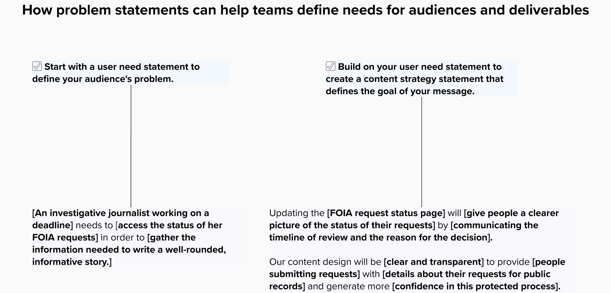 A diagram showing how problem statements can help teams define needs for audiences and deliverables.
