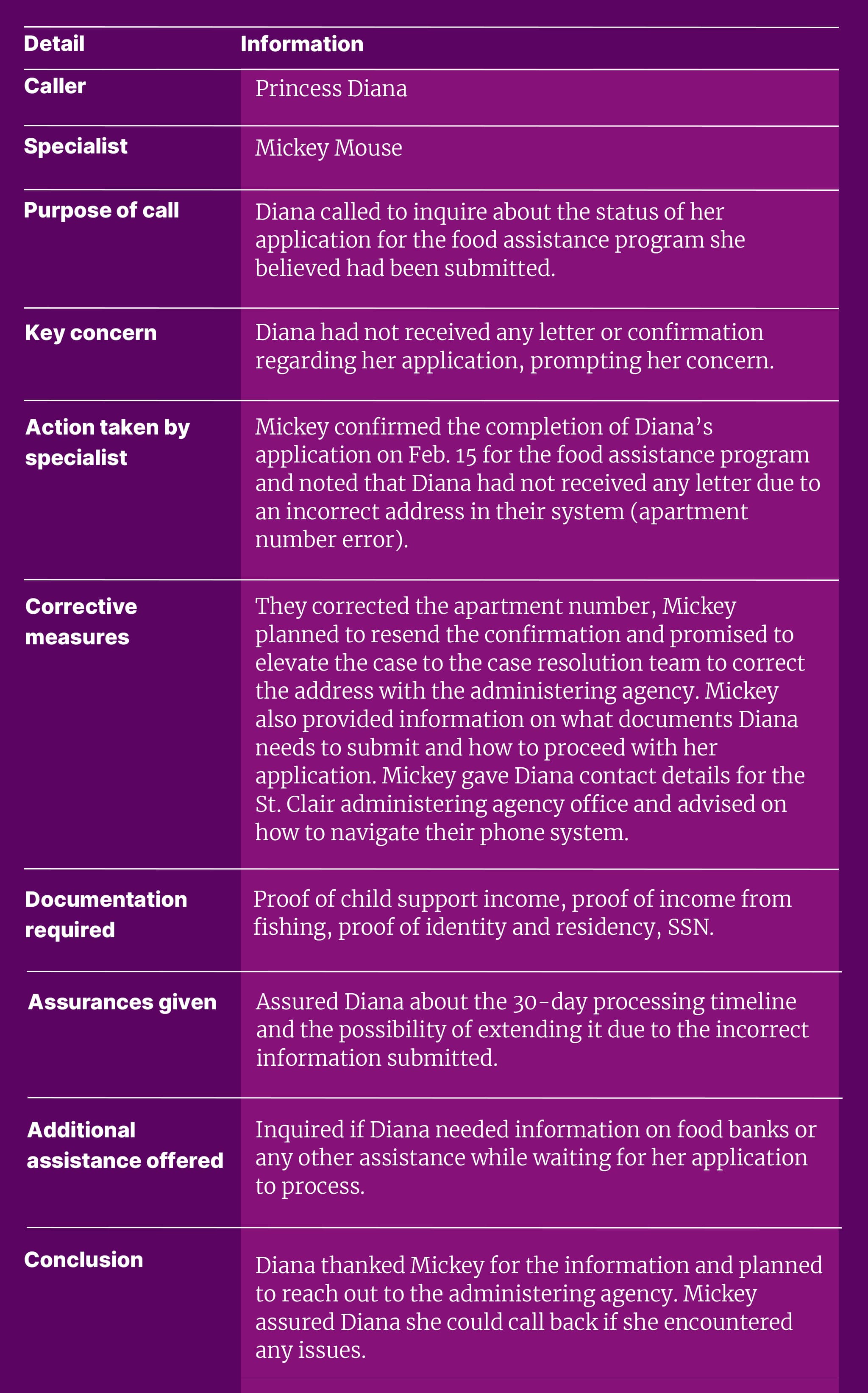 A table showing example call notes.