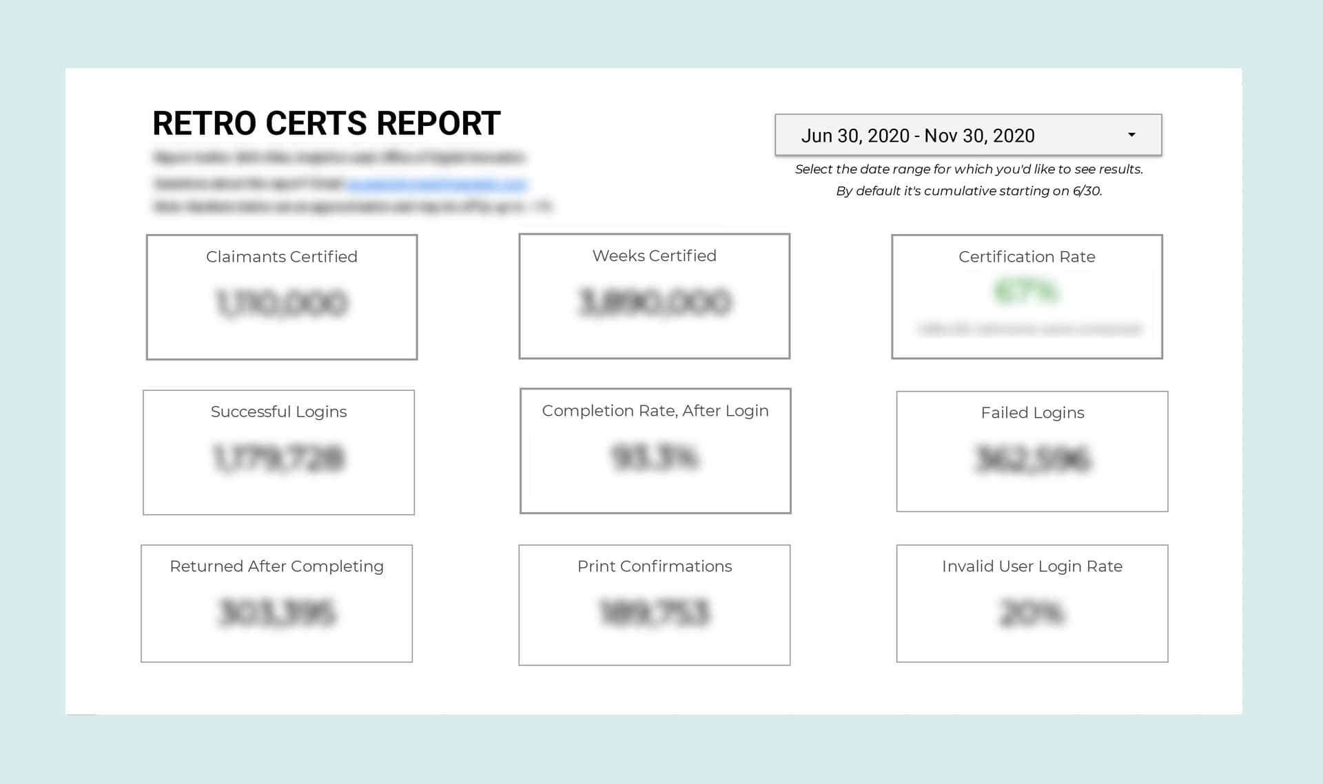 A screenshot showing a custom-designed metrics dashboard.