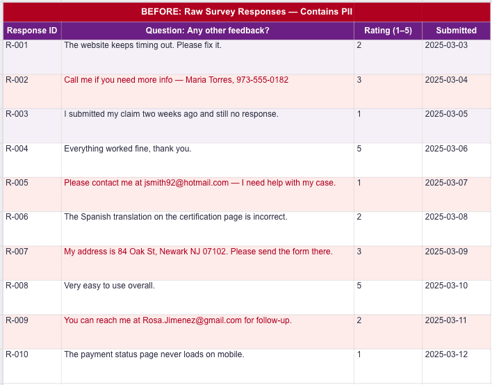 A screenshot of a mock data set before cleaning.