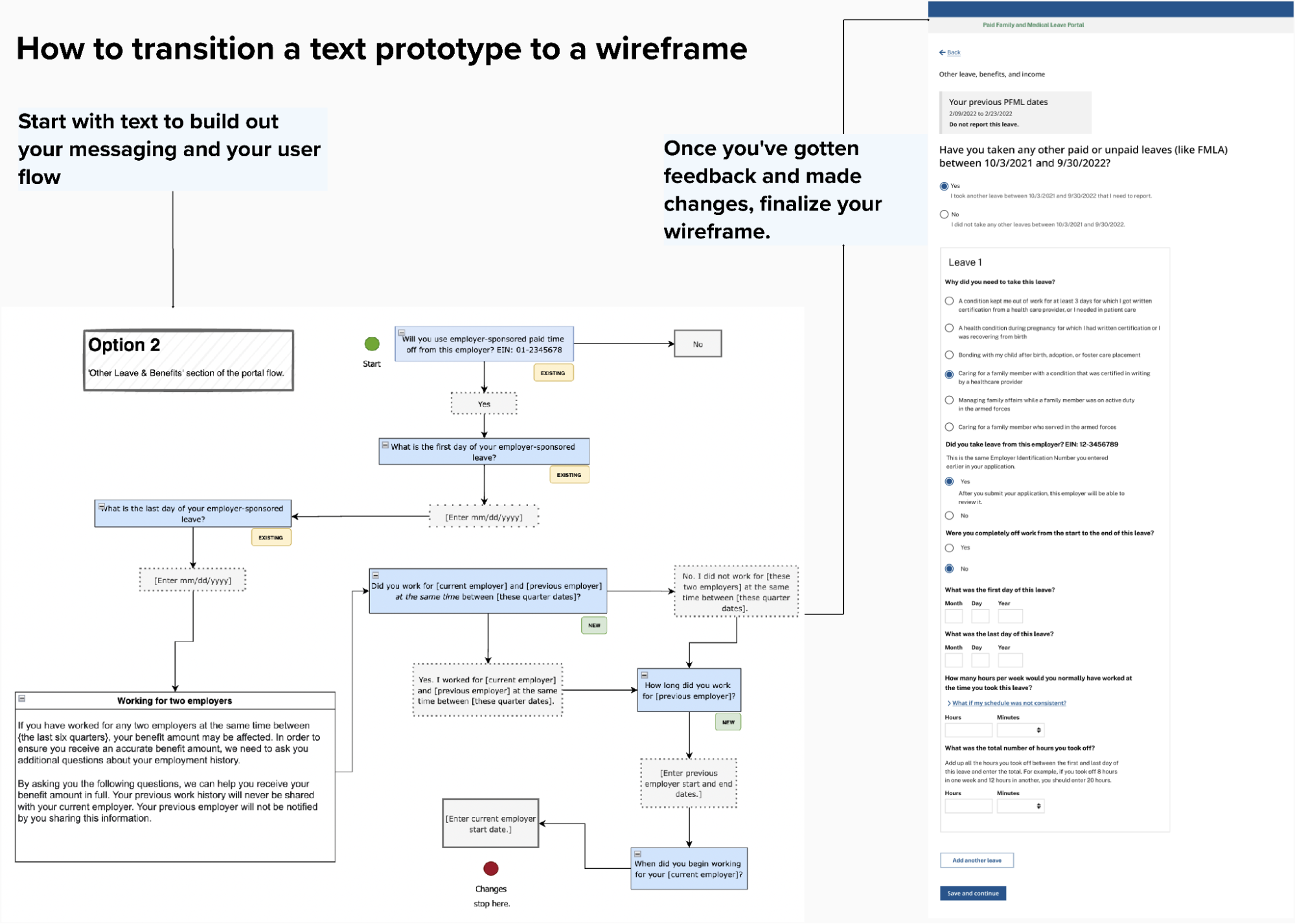 A diagram showing how to transition a text prototype to a wireframe.