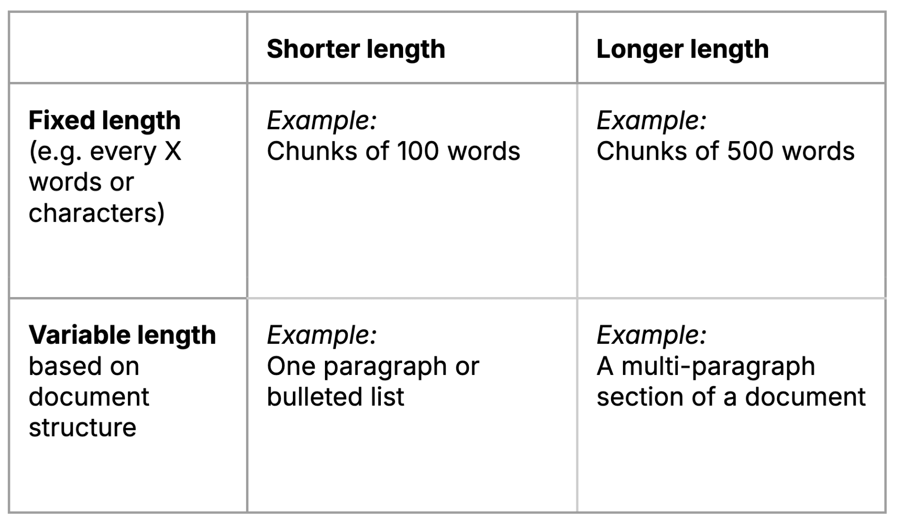A table displaying four types of chunks.