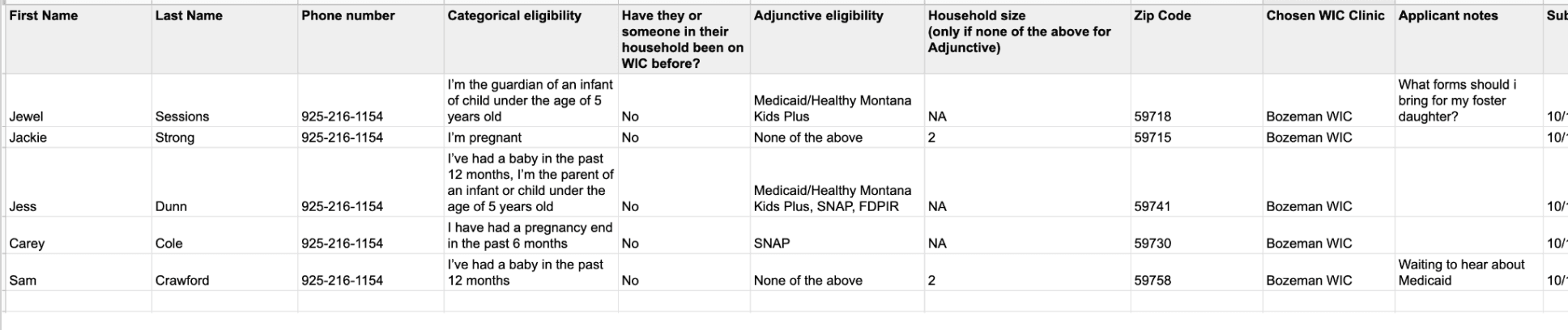 An example of a .csv file that the screener would generate, using fake data.