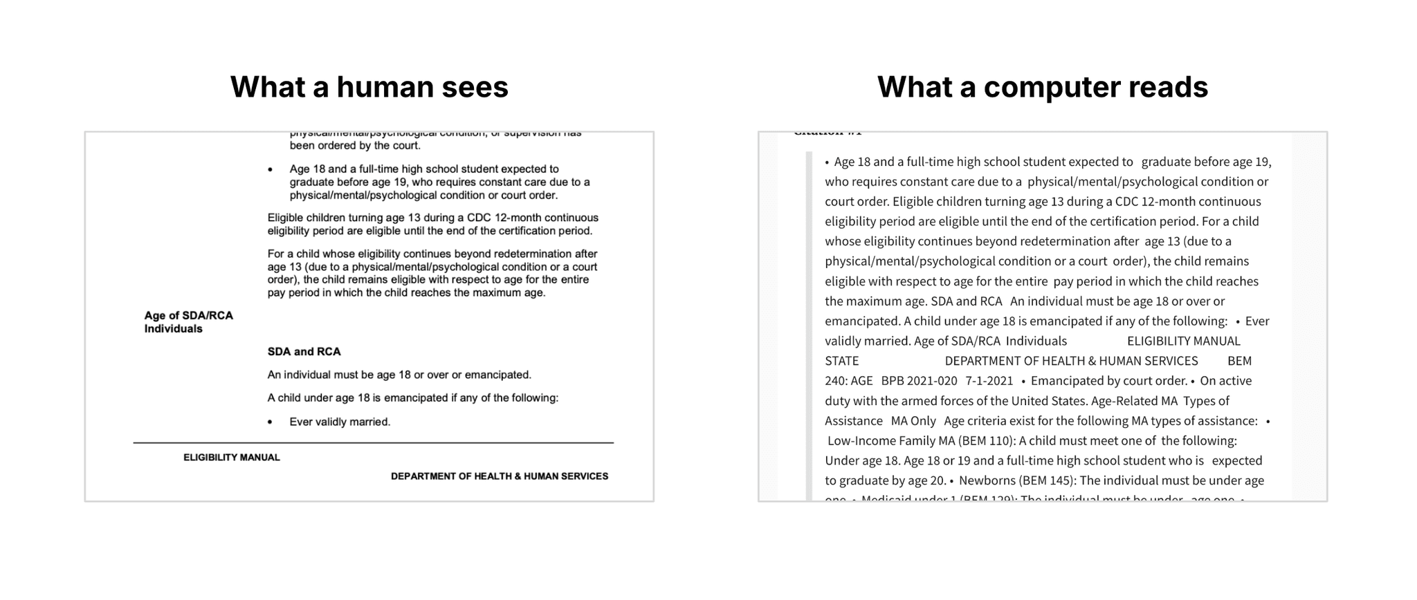 A chart displaying how a human reads text versus how a computer reads text
