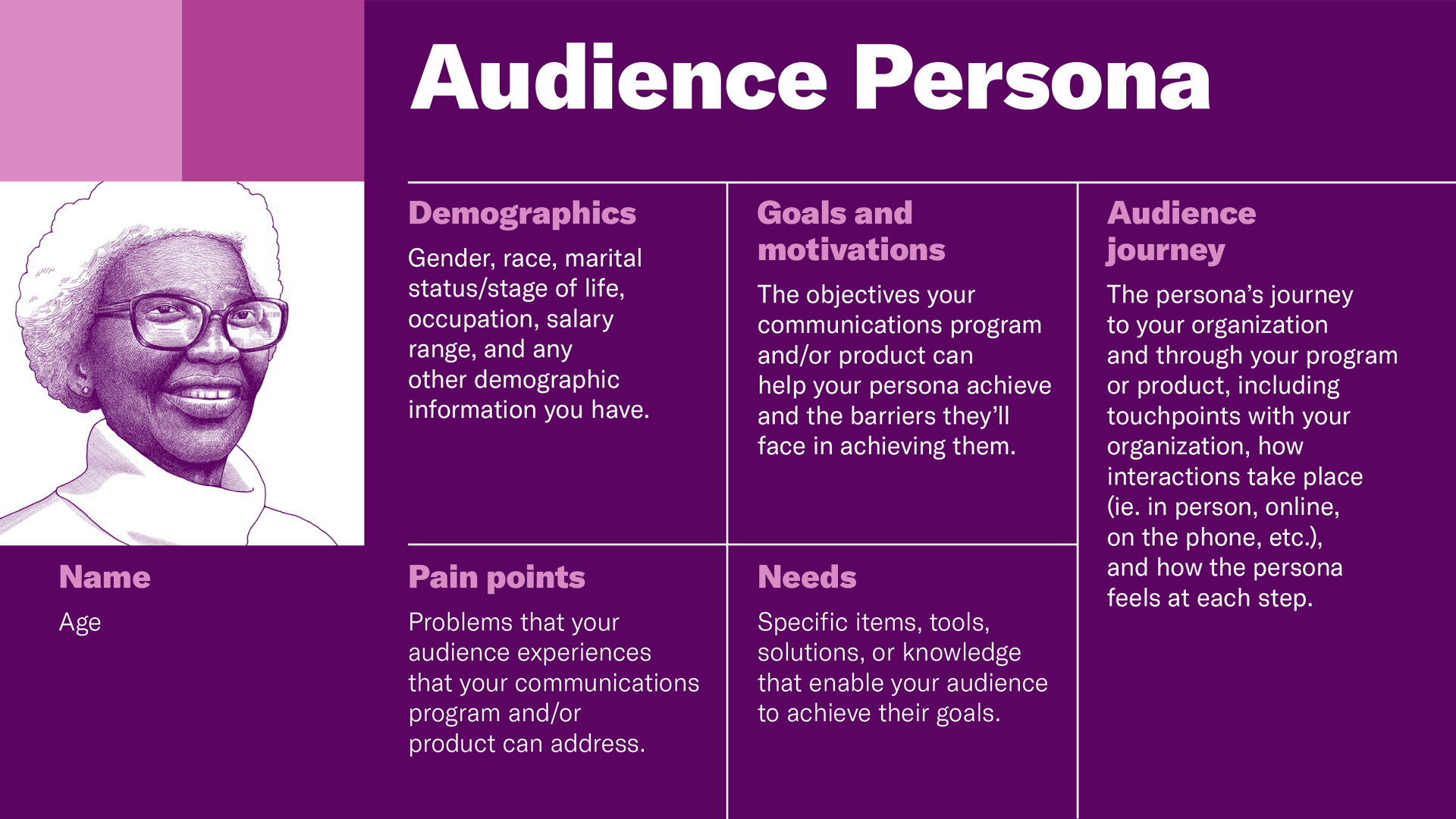 A template for how to create an audience persona. The template suggest including the persona's name, age, demographics, pain points, goal and motivations, needs, and the persona's journey through the program.
