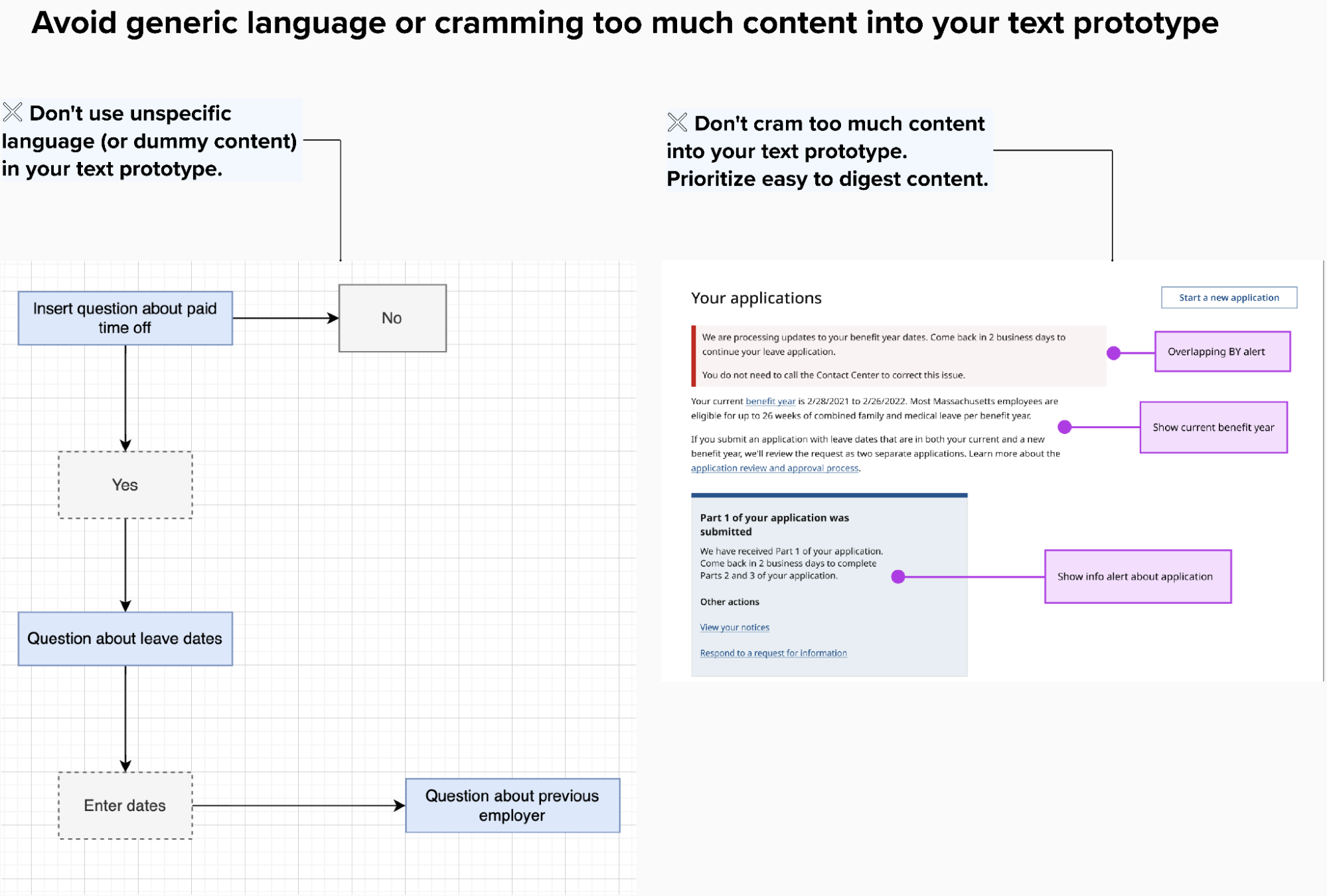 A diagram that demonstrates generic language and cramming content. 
