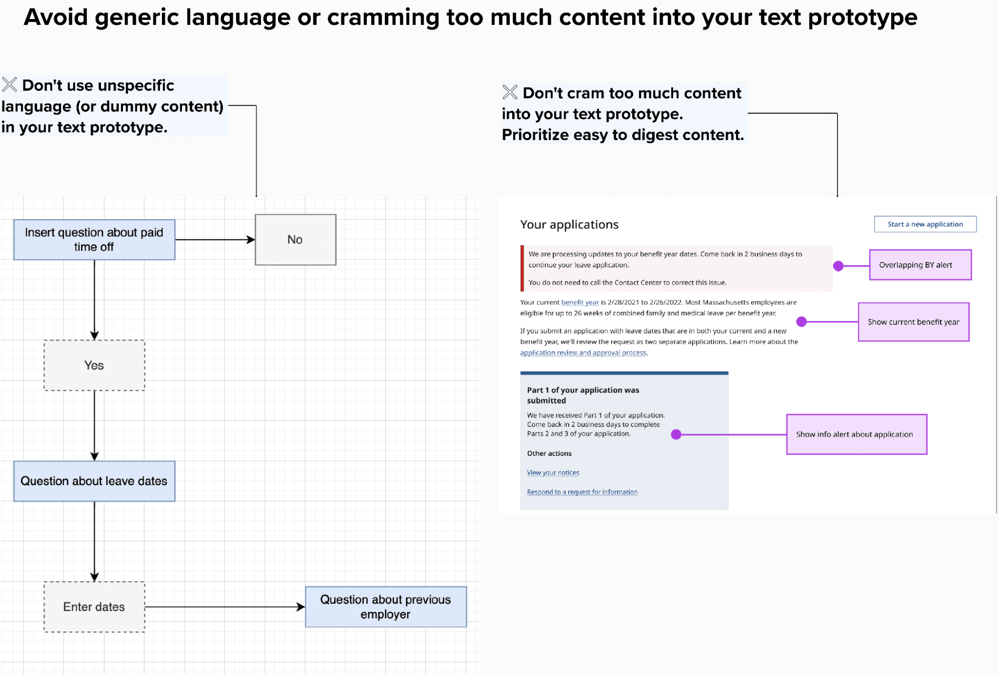 A diagram that demonstrates generic language and cramming content.