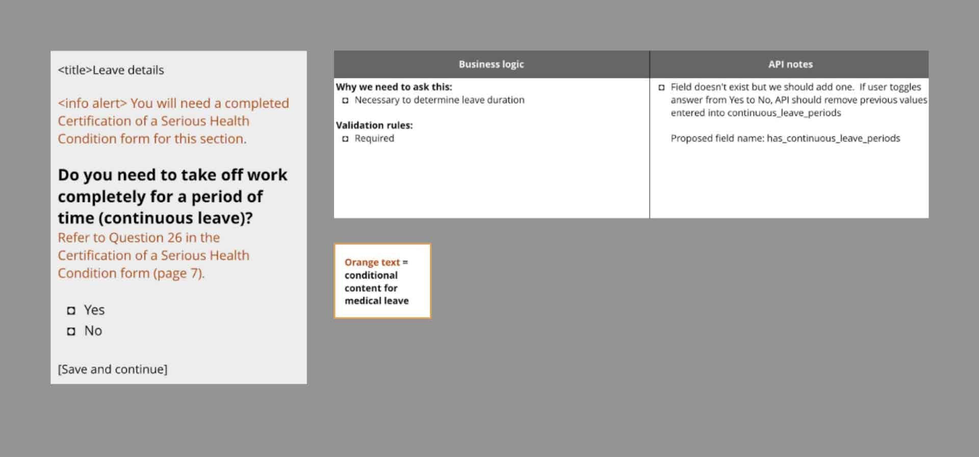 Example screenshots of Lucidchart files. A screen with the question, "Do you need to take off work completely for a period of time (continuous leave)?" includes the business logic and API notes.