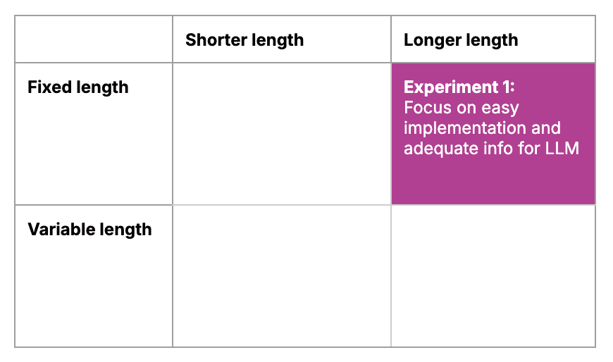 A table showing our first chunking method: focusing on easy implementation and adequate info for the LLM