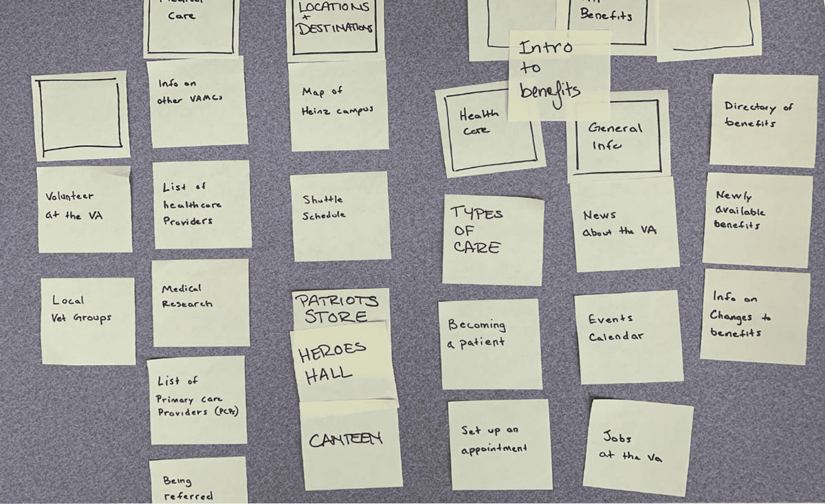 In this photograph, squares of yellow paper are neatly organized into columns. Each square has text on it to indicate a type of website content, like, “List of health care providers,” “Medical research," and “Shuttle schedule.” Similar information is organized within the same column. For example, “Becoming a patient” and “Set up an appointment” are both under “Health Care.”