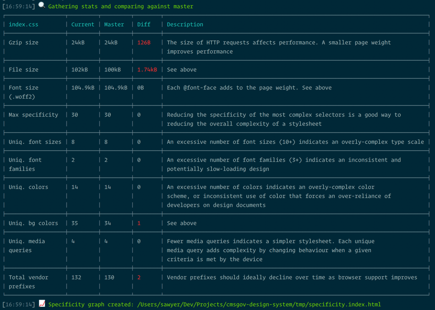 A screenshot showing a table of CSS stats.