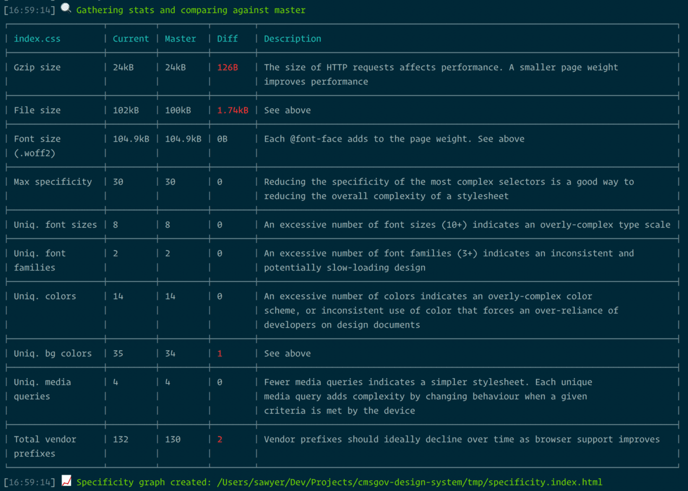 A screenshot showing a table of CSS stats.